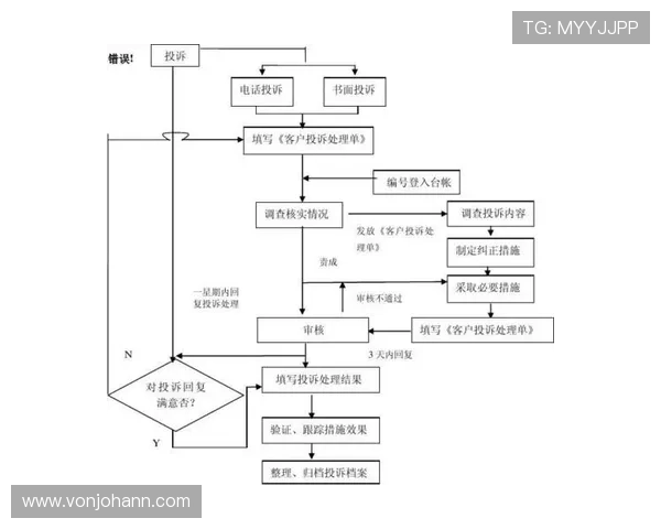 华体会客户服务与投诉处理：快速解决用户疑问与保障权益的有效途径